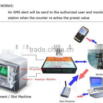 Home Alarm System Gsm Alarm and Controller ATC60A01 Gsm Alarm System Wireless