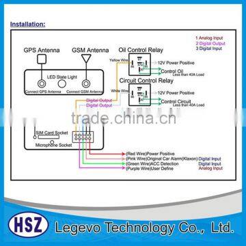 Vehicle Software GPS Tracker TK103B With Sos Panic Button (TK103) photo-6
