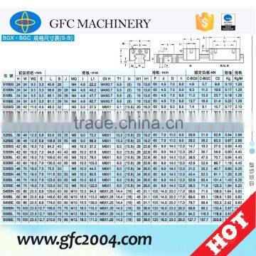 Roll Linear Guideway photo-4