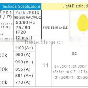 600x144MM 180lm/w HIGH ILLUMINATION TUV APPROVAL LED PANEL LIGHT photo-4
