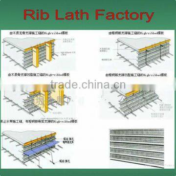 Rib Lath/ High rib mesh /brick mesh/ Corner angle for construction,made with galvanized steel plate or 304 stainless steel
