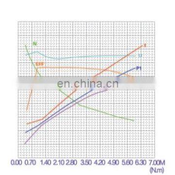 Постояннотоковый двигатель с высоким крутящим моментом 12В 1600Вт photo-6