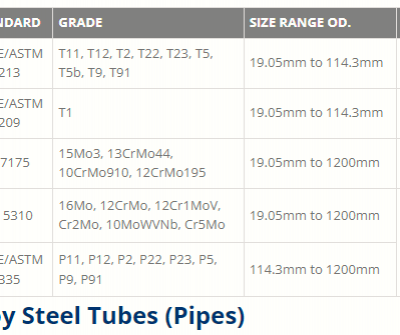 (UNS N02201)/2.4061 201 Seamless Nickel Alloy Steel Pipe and Tube for Stamped or Etched Fabrications photo-5