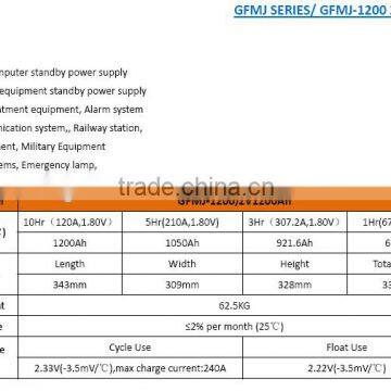 Long Life 12V1200ah/1500ah/2000ah/3000ah UPS AGM Battery With 3years Guarantee photo-4