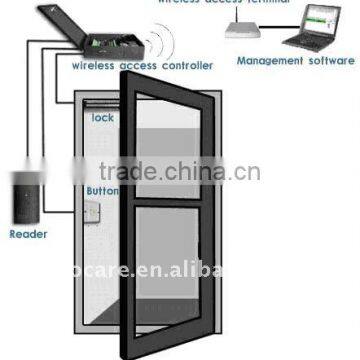 2.4Ghz wireless access control system
