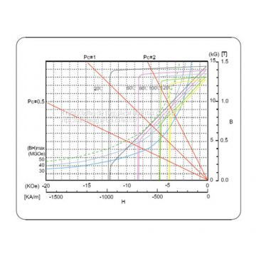 Sintered Neodymium Magnets