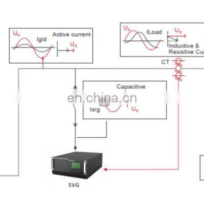 SFR-SVG Static Var Generator Harmonic Distortion Single Phase Power Factor Correction Device photo-4