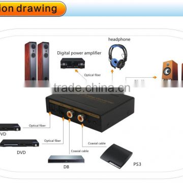 Digital to Analog Audio Converter with 4X1 Audio Switcher