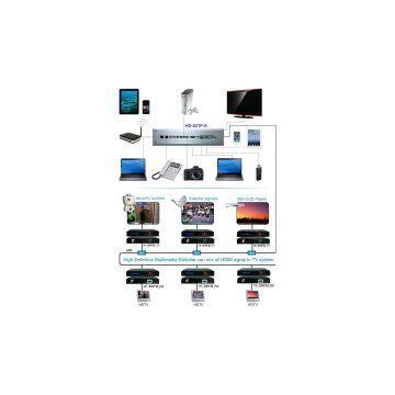 HD-521P-A Multimedia Converter photo-3