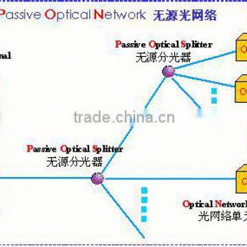 Gpon Olt Oem Factory photo-4