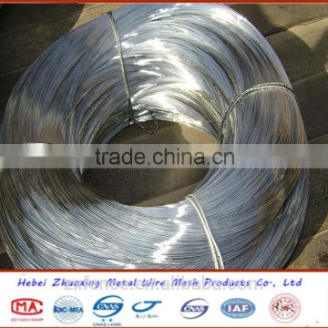 Sales of leading manufacturers recommended Wire Galvanized wire Black wire