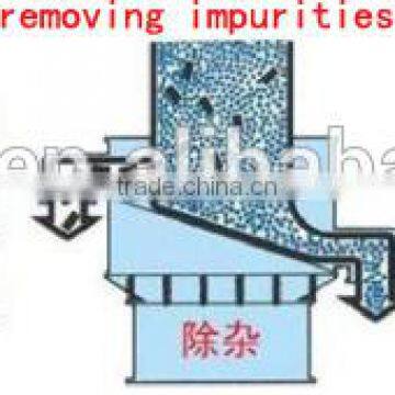 Industrial Vibrate Sieve Machine/screening Machine for Powder,liquid