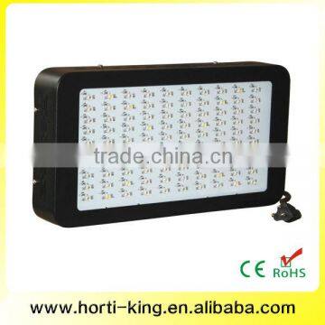 LED Panel grow light