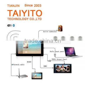 TAIYITO Domotica Wireless smart home automation zigbee system gateway