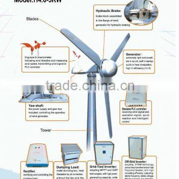 Residential 3KW/5kW/10kW Wind Turbine Generator Free Energy Dynamo Generator for Home photo-4