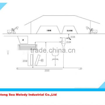 Cement Turn Key Project