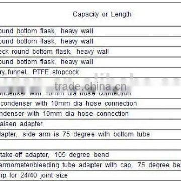 Laboratory Glassware Chemistry Kits photo-2