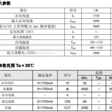 50W Integrated High Power White LED photo-3