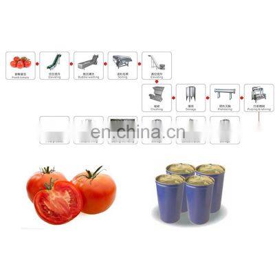 Tomato Paste Production Line Turkey for Manufacturing Tomato Sauce photo-4