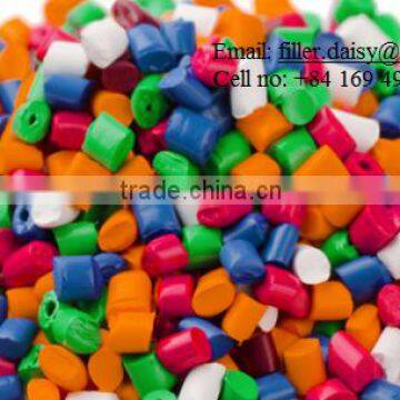 Polymer color masterbatches for PE/PP