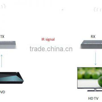 5.8g Wireless Hdmi Transmitter and Receiver With H.264 and IR Function Support Loop Out photo-4