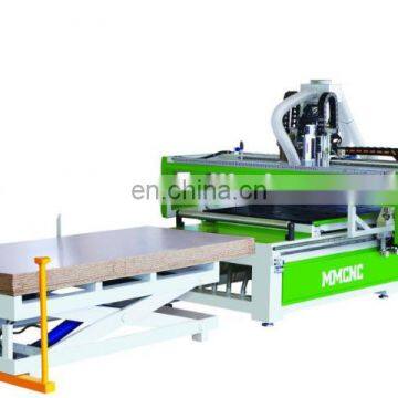 Shandong Mingmei Cnc Cutting for Textile photo-6