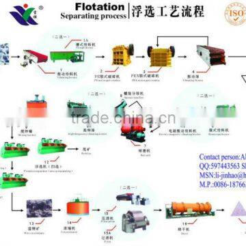 mineral flotation processing for gold ore/ mining flotation