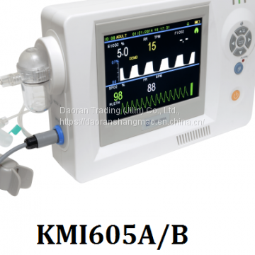 Carbon dioxide monitor