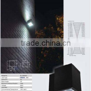 LED WALL LIGHT selecting attractive