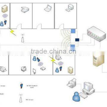 High Quality RFID Store Inventory Management with Factory Low Price