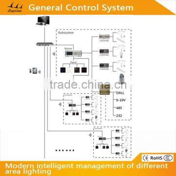 General Wireless Lighting Control System