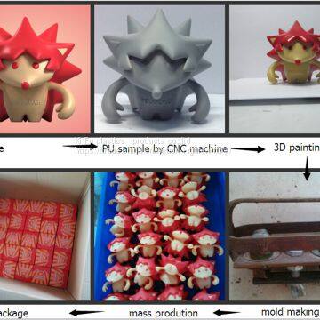 Put Toy From Idea to Life , Toy Development and Production , Qualified Toy Manufacturer photo-3