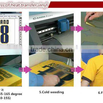 Plotter Cutting PU Thermo Heat Transferable Vinyl Textile
