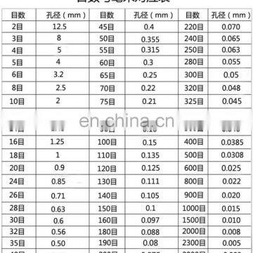 Soil Rock Sifter Lab Sieve photo-5