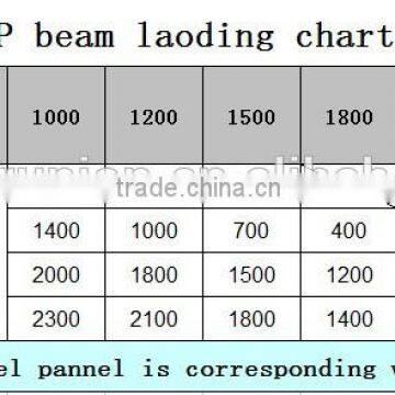 Q235B Steel Long Span Shelving Racking photo-4