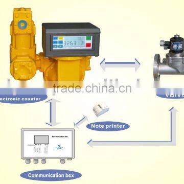 Positive Displacement Flow meter