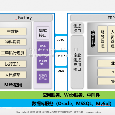 Process monitoring