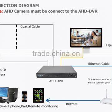 Home Security 2.1 Megapixel Ahd Outdoor IP66 Metal Casing Motorized Zoom Ahd Camera photo-4