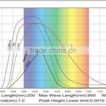 color optical filters