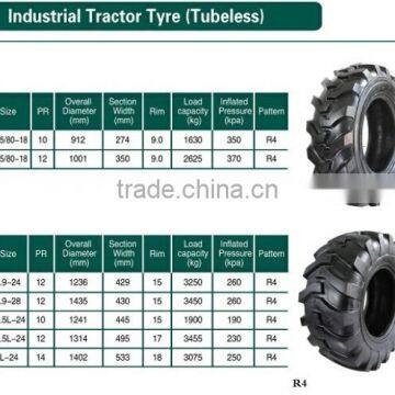 Taihao Tyre R4 12.5/80-18 photo-5