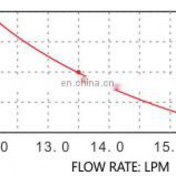 SEAFLO 12V DC 16LPM Small Diameter Centrifugal Water Submersible Pump