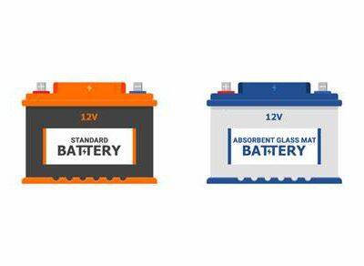 Standard For Safety Vehicle Battery Adapters，Vibration test