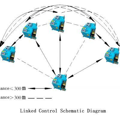 Automatic Fiber Optic Cable Laying Machine Cable Conveyor JiangNiu 5 photo-5