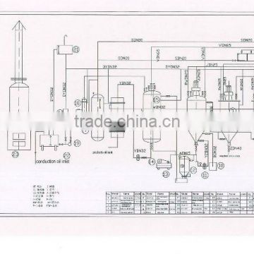 edible soybean oil refinery equipment by manufacturer