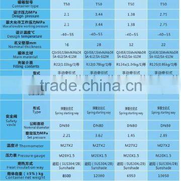 R32 20ft Refrigerant Tank Container 22000L