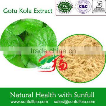 Gotu Kola Extract 80% Total triterpenes (Asiaticoside & Madecassoside)