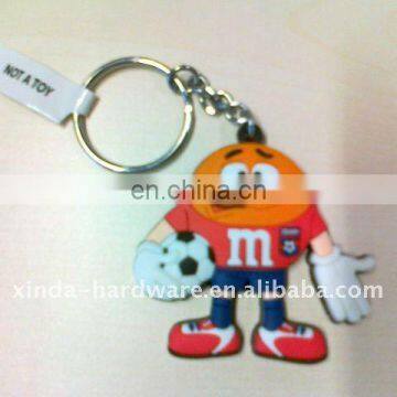 PVC keychains