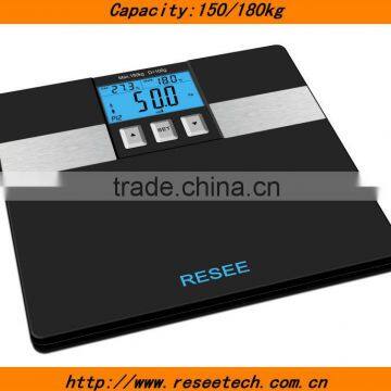 Calories Counts Scale