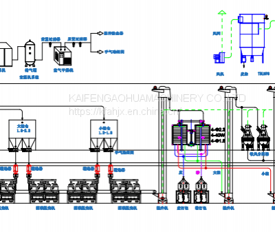 Sweet Buckwheat Shelling Complete Equipment