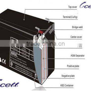 12V 12Ah Battery Energy Storage System